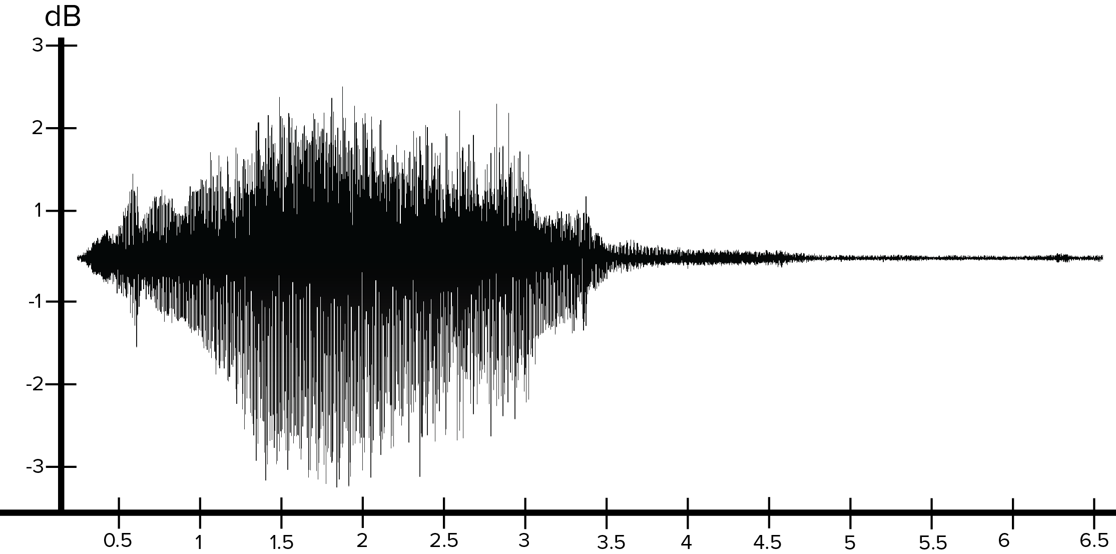 The Mathematics Behind Sound