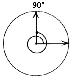 360 Degreees Circles and Squares with Toucan T of the Hip Hop Teachers