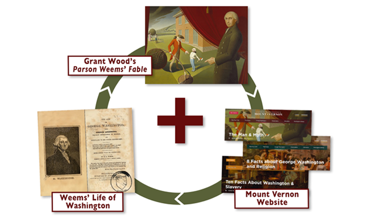 Analyze How Folklore and Historical Accounts Shape National Identity