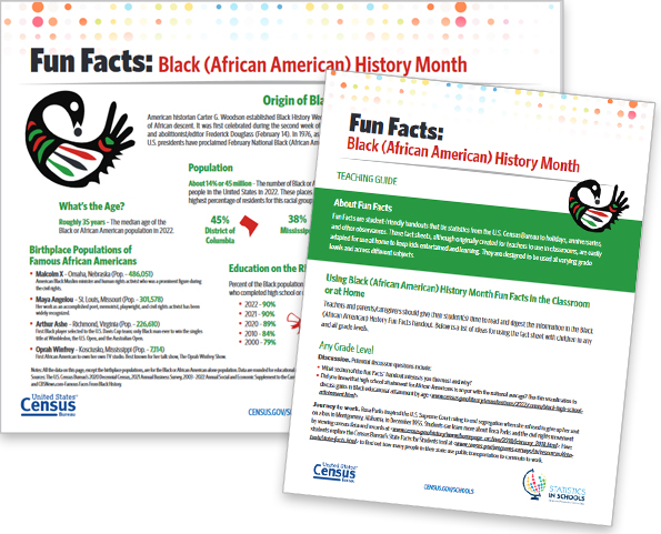 Black (African American) History Month Fun Facts