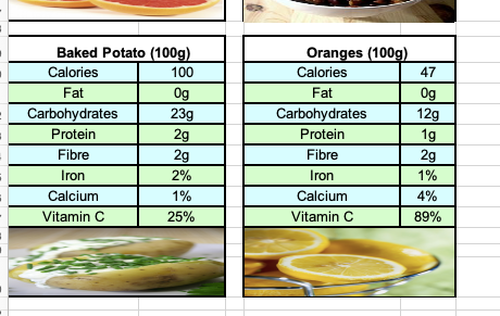Nutrition Diet Top Trump card activity