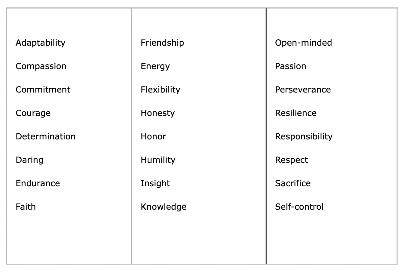 student strengths