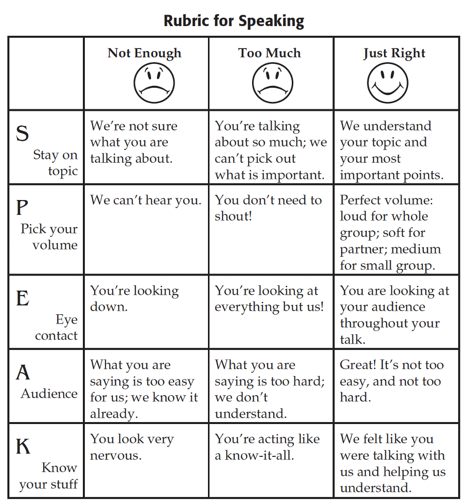rubric for speaking