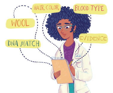 Illustration of a scientist with curly hair wearing a white lab coat and glasses, holding a clipboard and pen. Around her are labeled words connected by dotted lines: “Hair Color,” “Blood Type,” “Wool,” “DNA Match,” and “Evidence,” suggesting she is analyzing different clues in a scientific investigation.