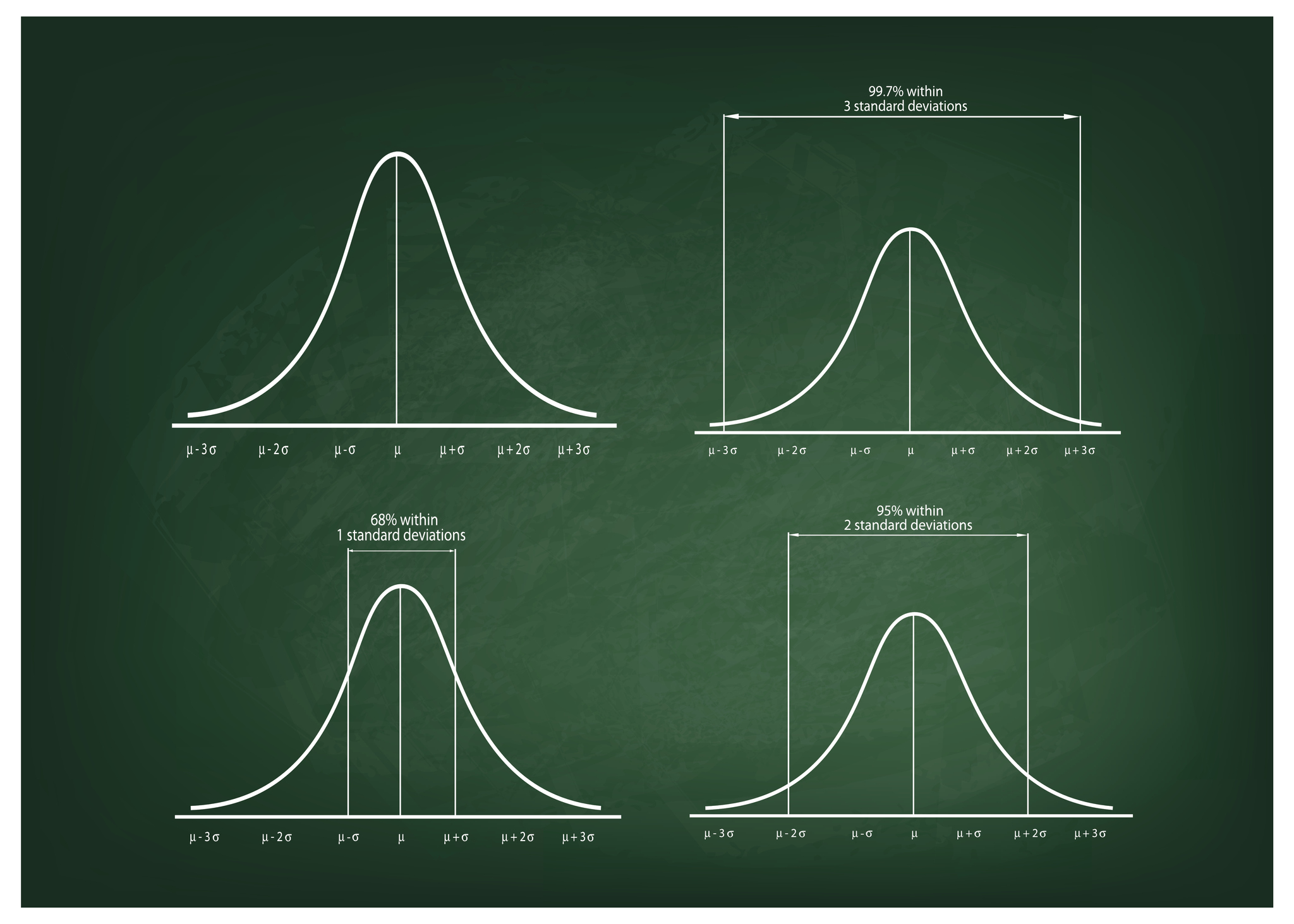 Calculating an Expected Frequency