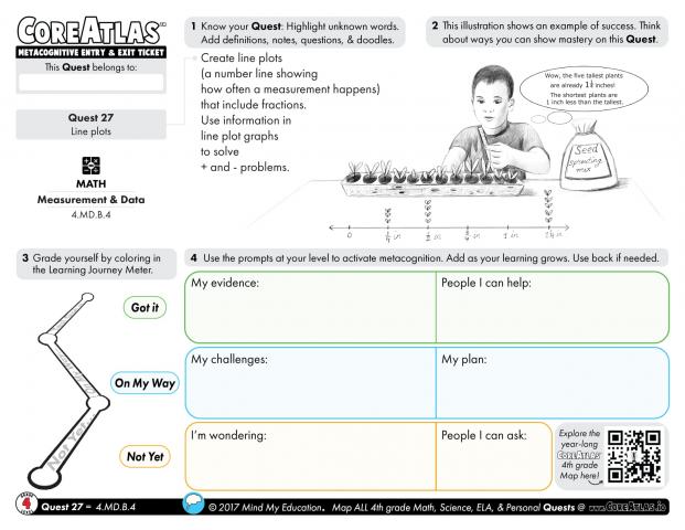 CoreAtlas Entry/Exit Ticket: Line plots (4th grade)