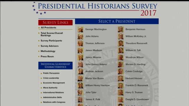 Lesson Plan: Presidential Madness (Bracketology)