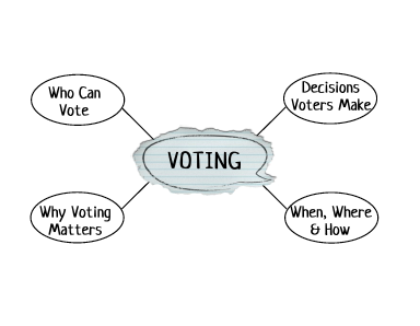 Introduce Students to What They'll See on a Ballot