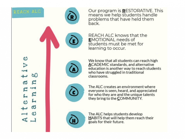 Tips for Success: Creating Classroom Communities