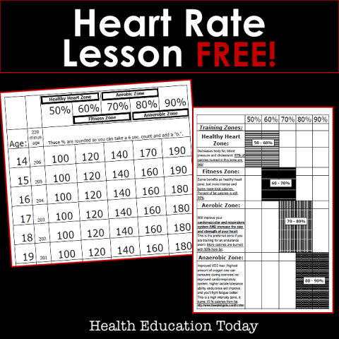 Common Core Heart Rate P.E. Lesson