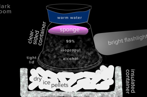 Build a Cloud Chamber